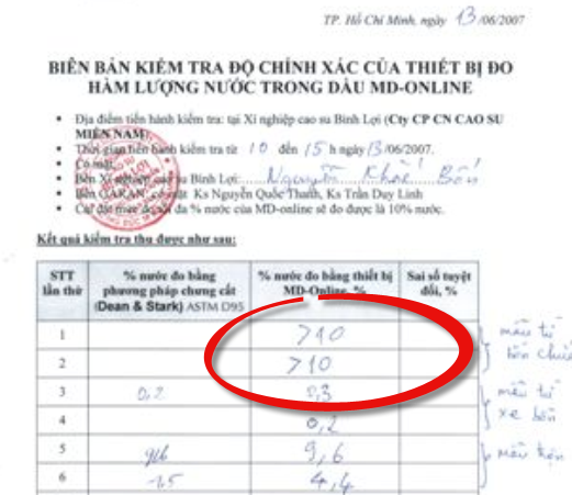 dau-chua-tren-10%-nuoc Tiết Kiệm Hàng Trăm Triệu Tiền Dầu FO Mỗi Tháng Cho Lò Hơi, Lò Sấy