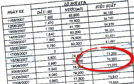 sau-khi-lap-mdonline-tieu-hao-dau-giam sau-khi-lap-mdonline-tieu-hao-dau-giam