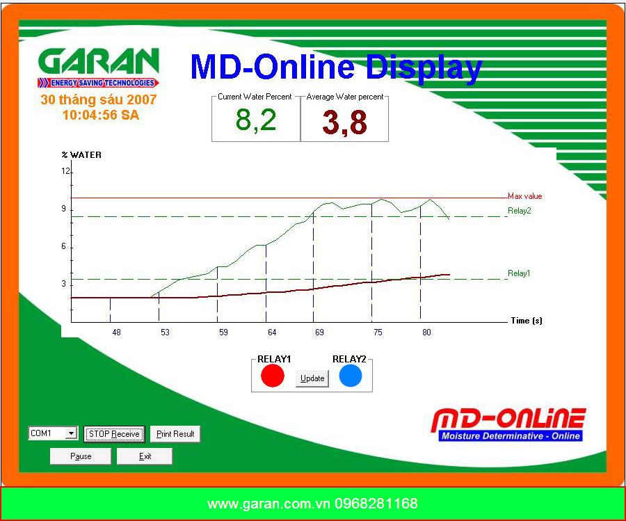 giao-dien-thiet-bi-do-nuoc-trong-dau giao-dien-thiet-bi-do-nuoc-trong-dau