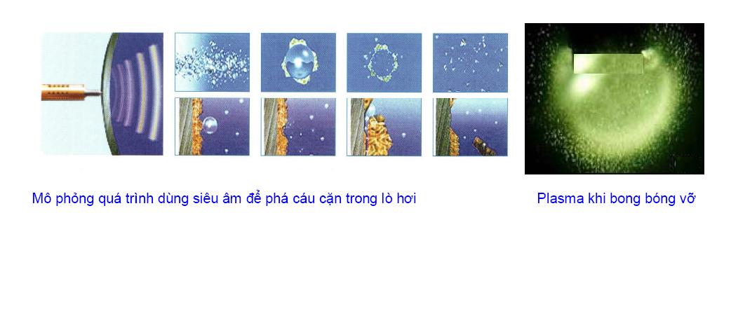 Quá trình dùng siêu âm để phá cáu cặn trong lò hơi thiết bị siêu âm phá cáu cặn
